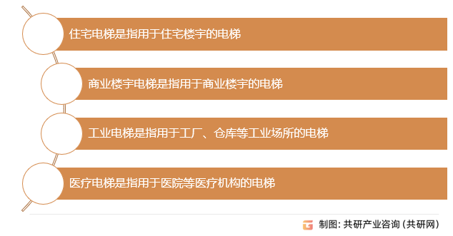 pg麻将胡了官网2023年中国载客电梯产业链、产量、销量及市场规模分析[图]